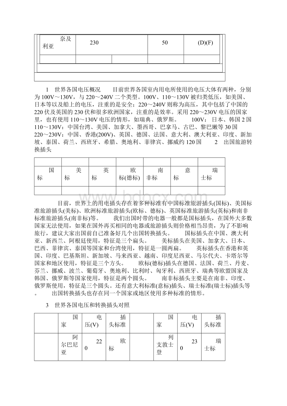 各国电压电网标准.docx_第3页