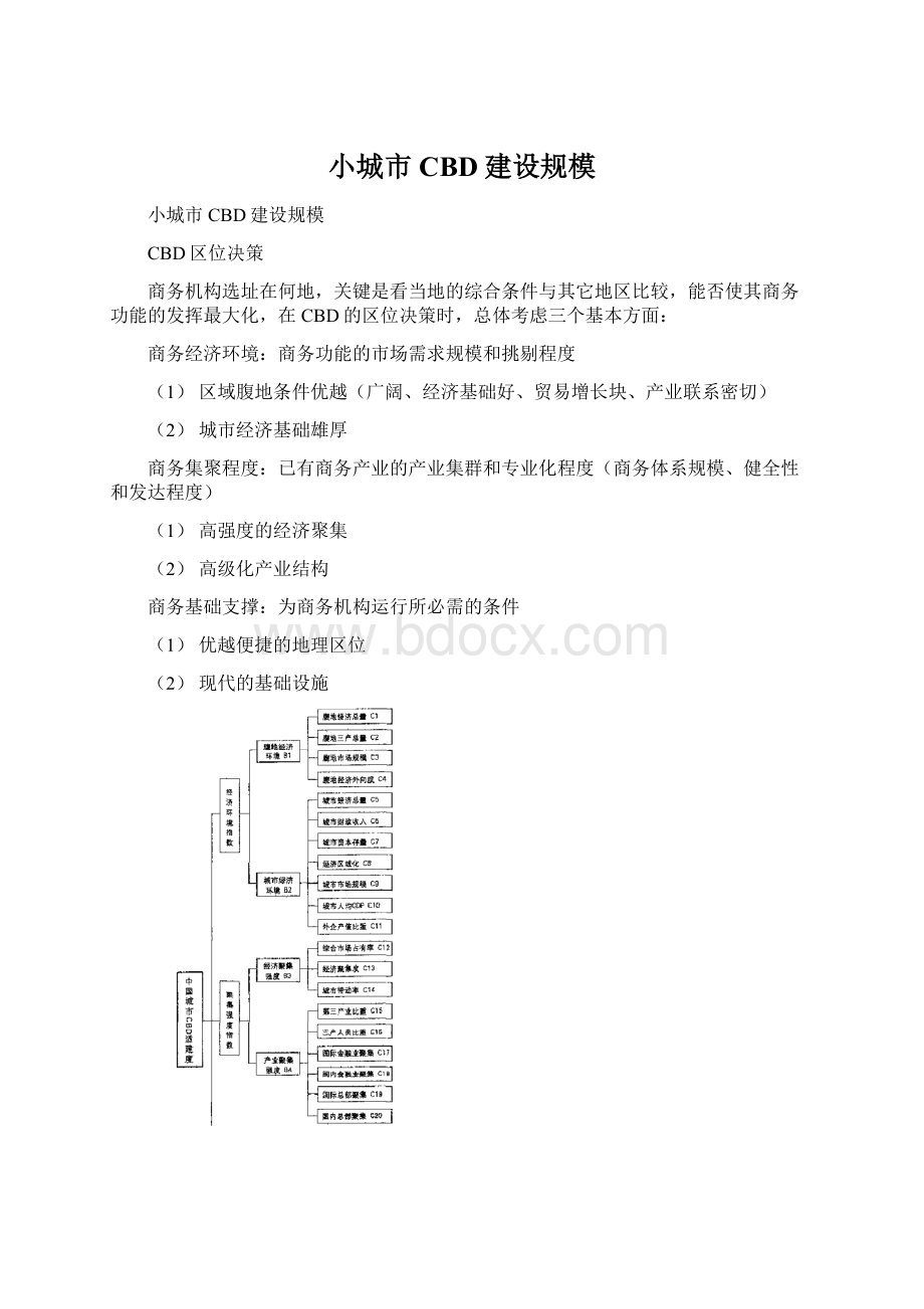 小城市CBD建设规模.docx_第1页