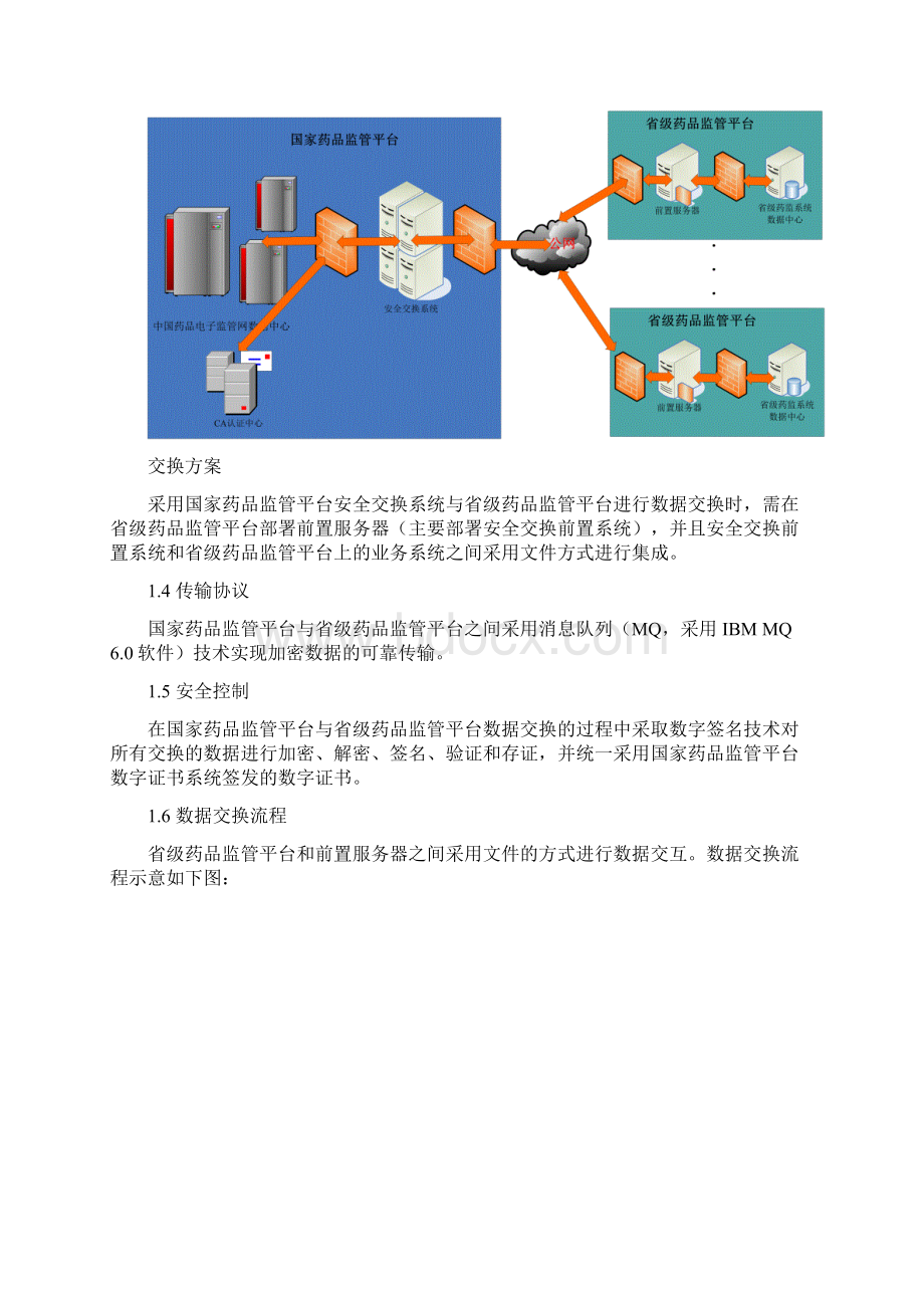 中国药品电子监管网数据共享实施方案.docx_第3页