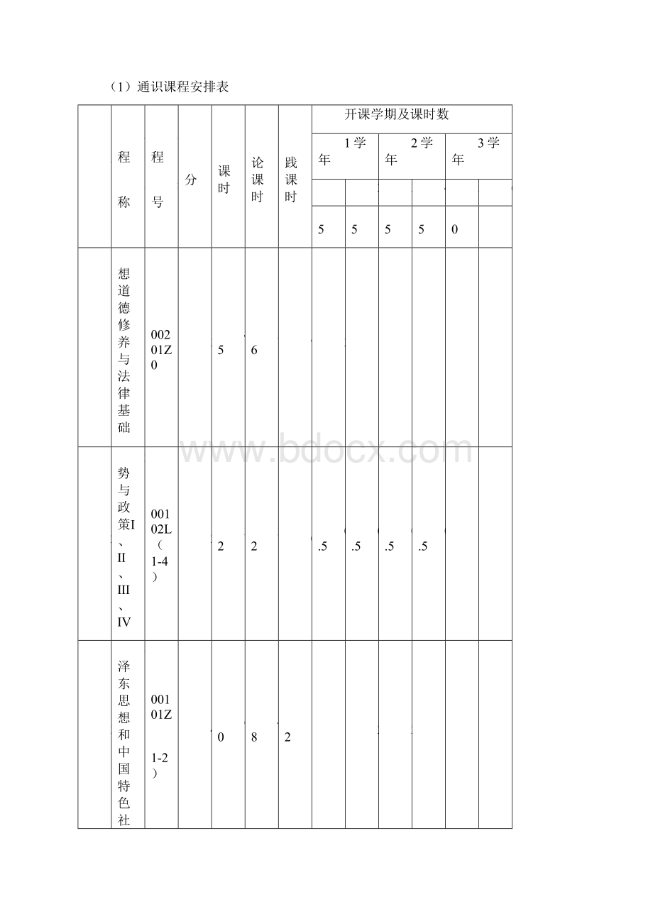 人才培养方案制定原则意见.docx_第3页