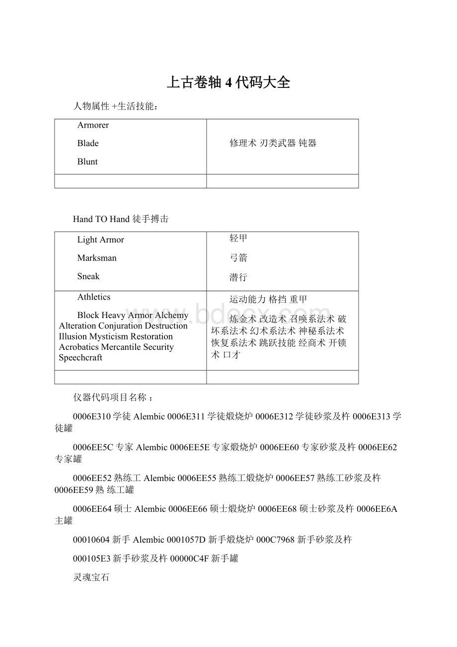 上古卷轴4代码大全.docx_第1页