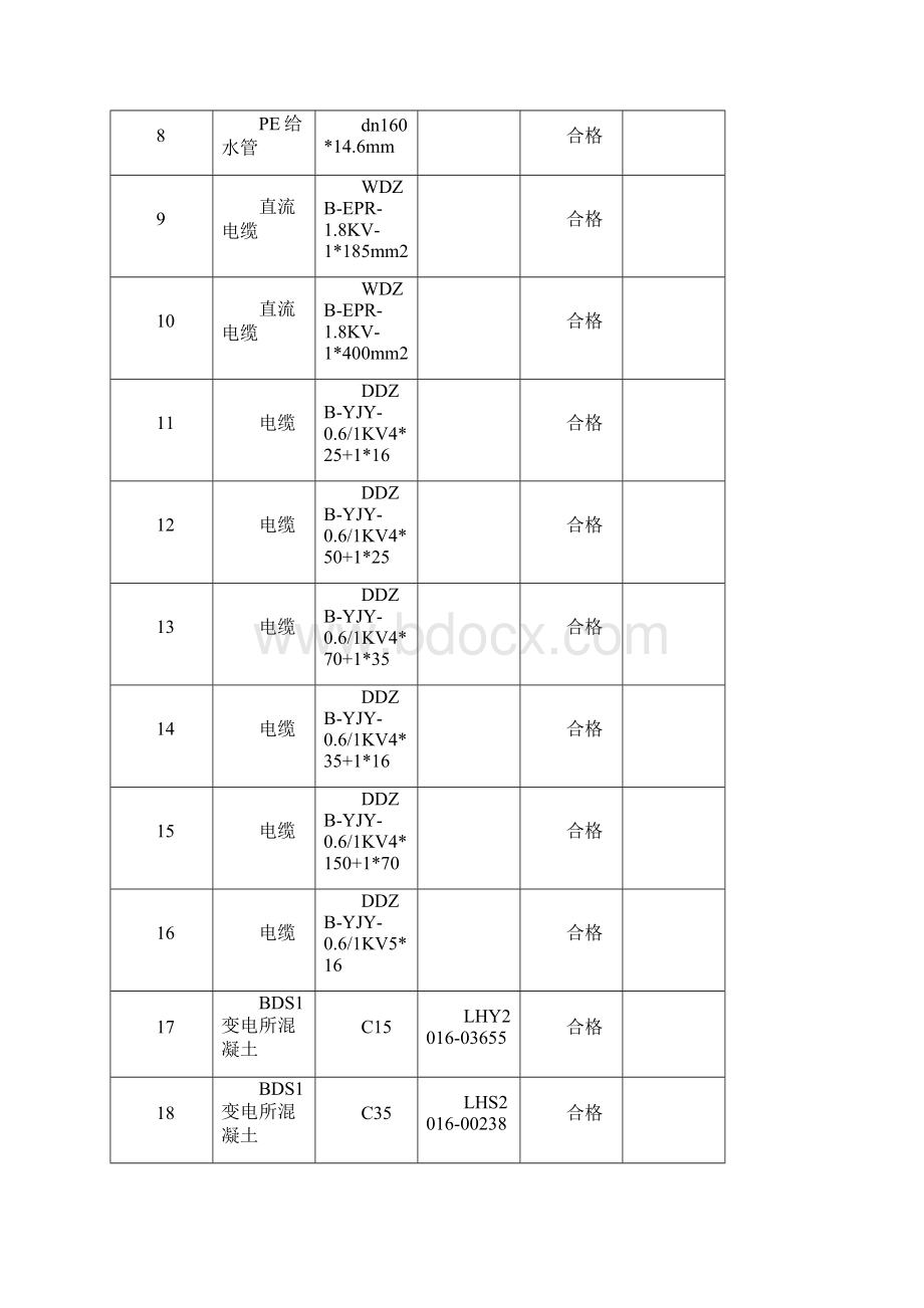 电力变电单位工程自评报告.docx_第3页