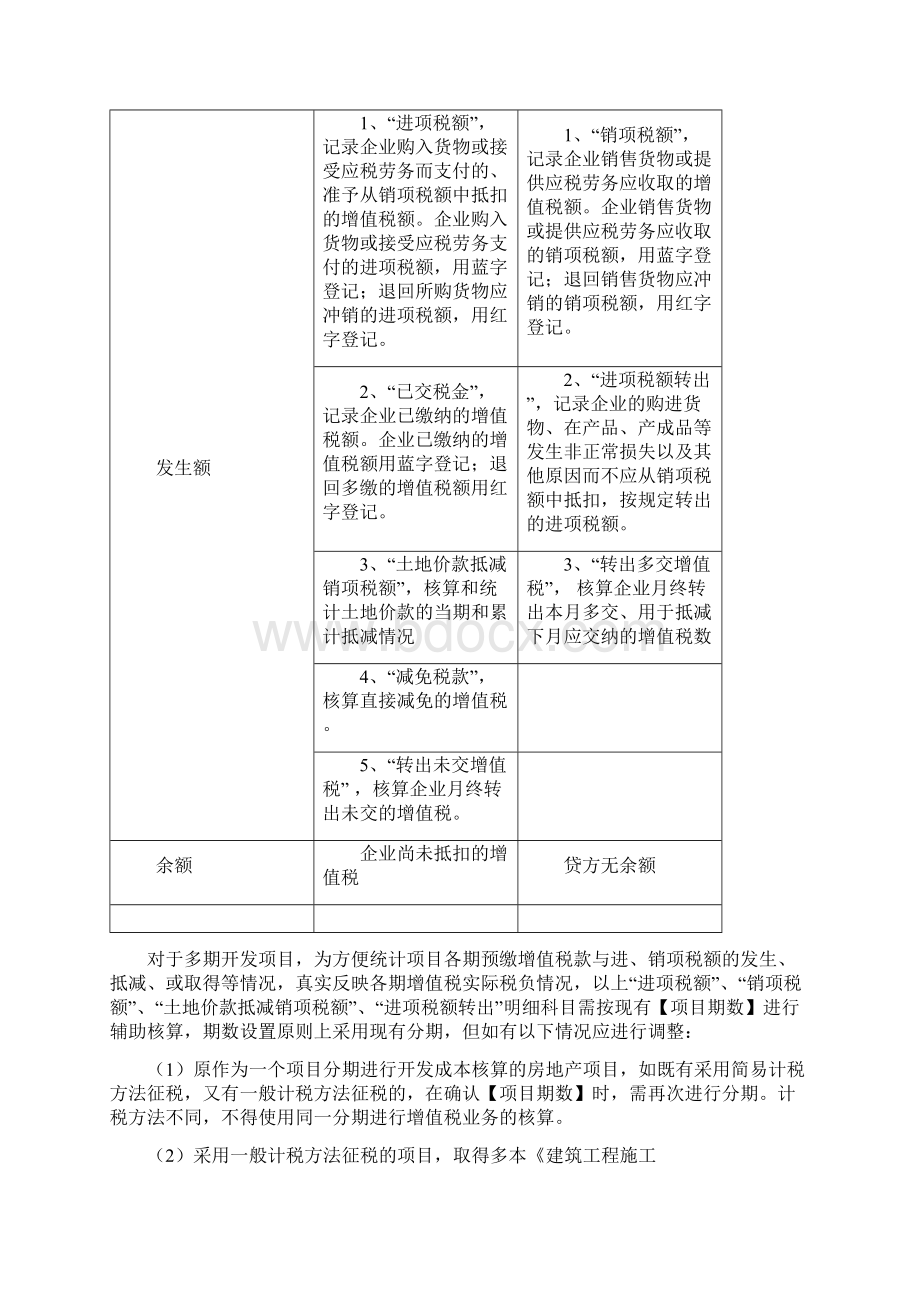 房地产企业增值税会计核算方法Word格式文档下载.docx_第2页