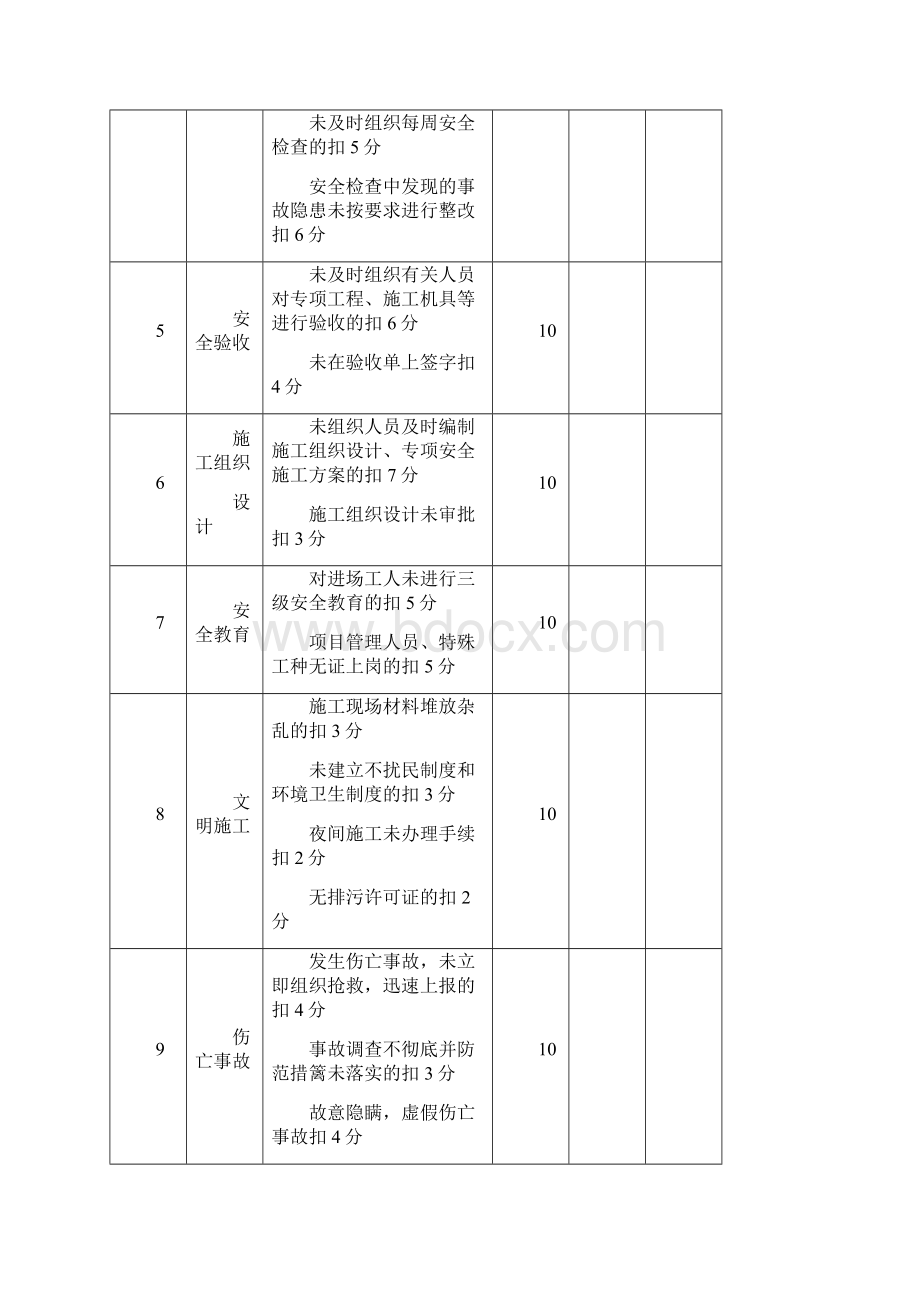 安全生产责任制与责任目标考核记录文档格式.docx_第2页