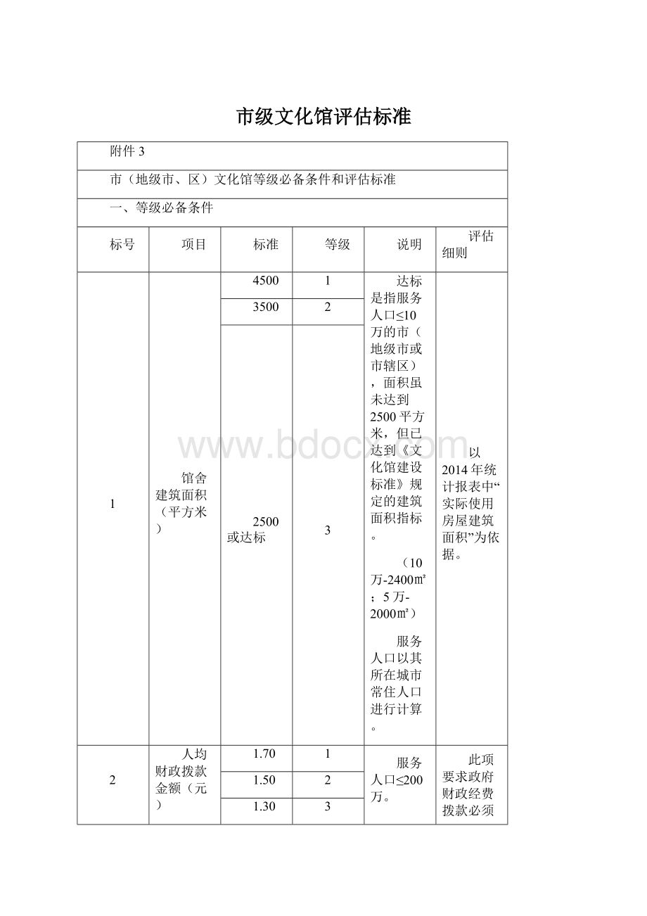 市级文化馆评估标准Word格式.docx