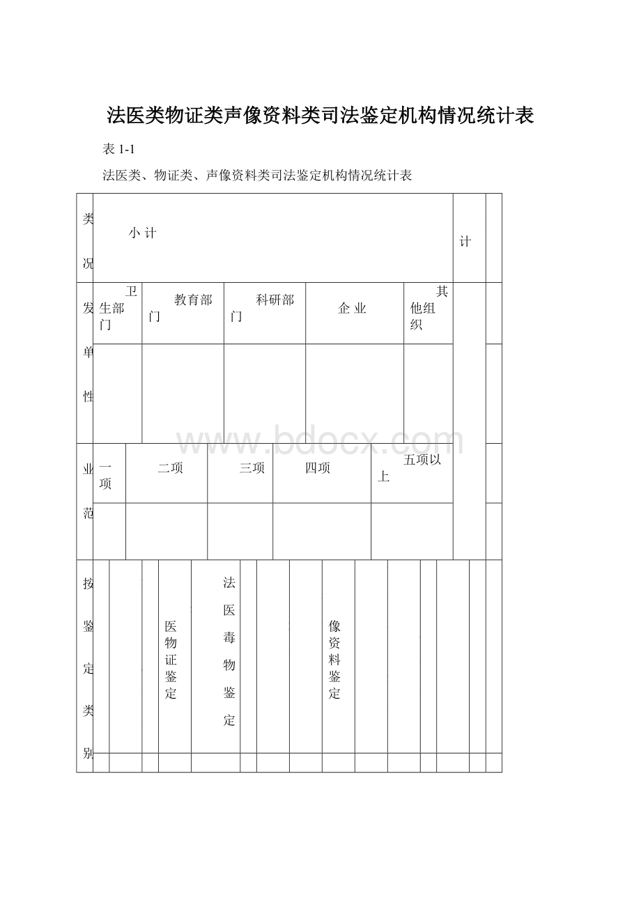 法医类物证类声像资料类司法鉴定机构情况统计表Word下载.docx