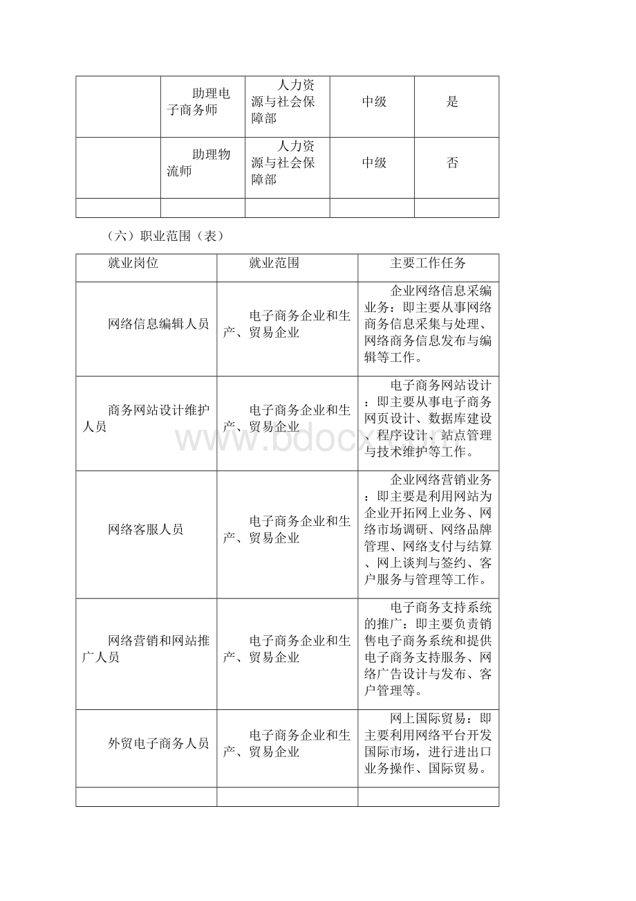 《电子商务》专业培养计划.docx_第3页