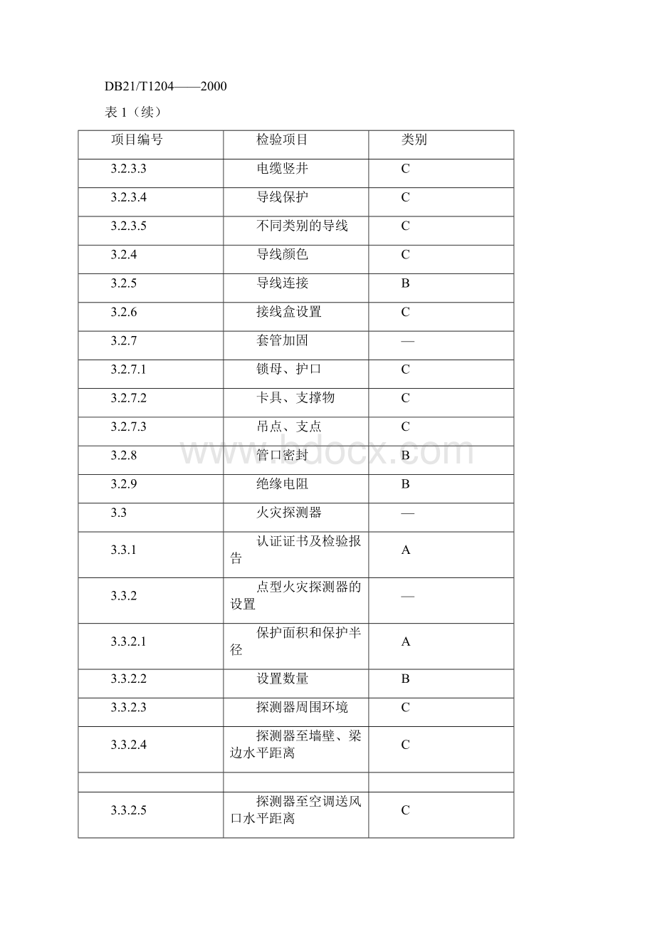 火灾自动报警系统检验规程总则doc 34页.docx_第3页