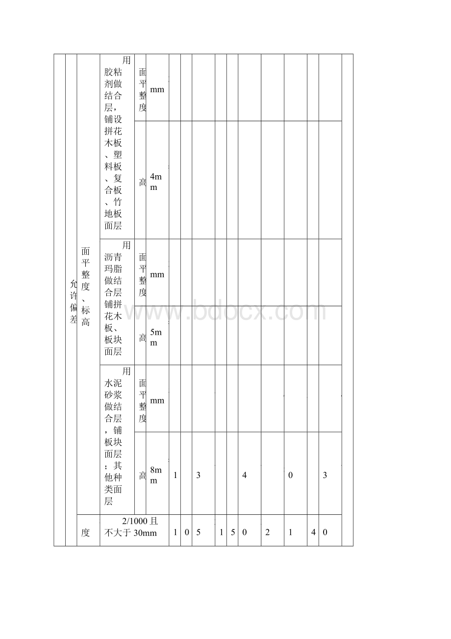 地面找平层工程检验批质量验收记录文档格式.docx_第3页