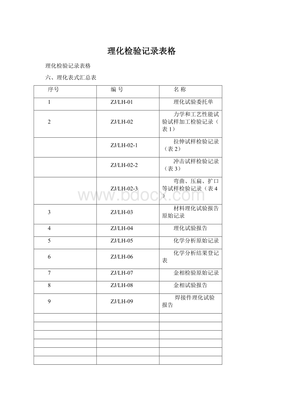 理化检验记录表格.docx