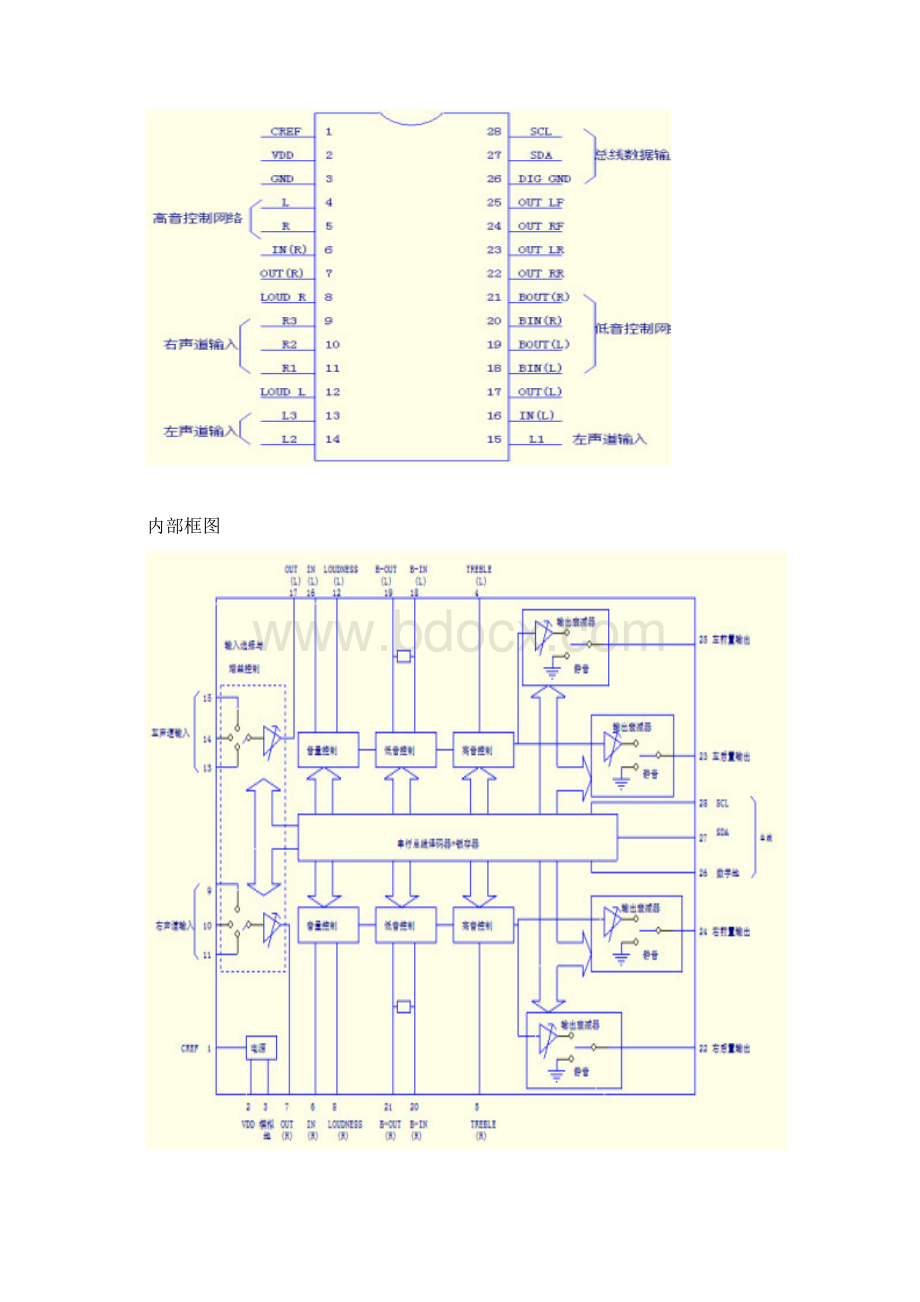 带音调和音量处理的数控四声道音频处理器.docx_第2页