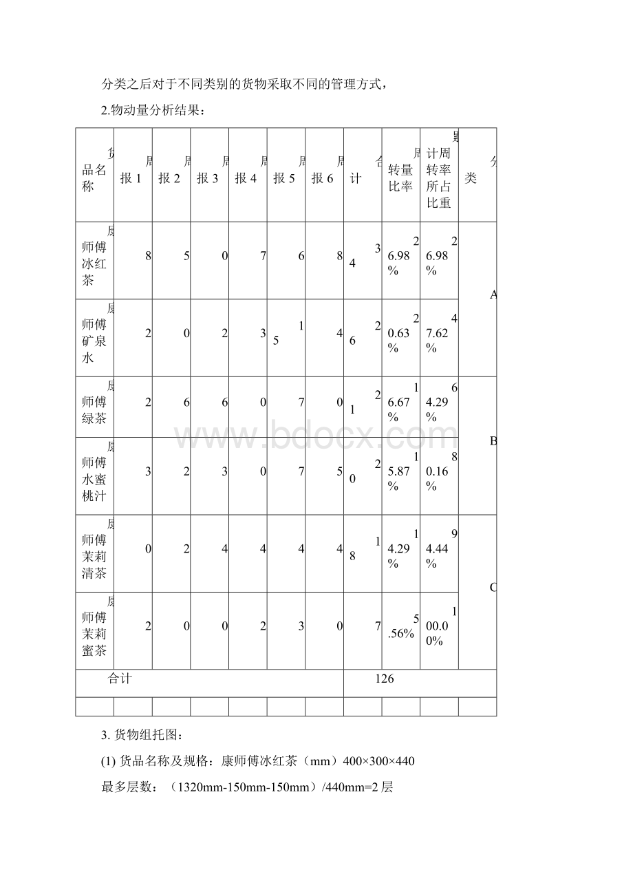 现代物流作业实施方案设计与实施.docx_第3页