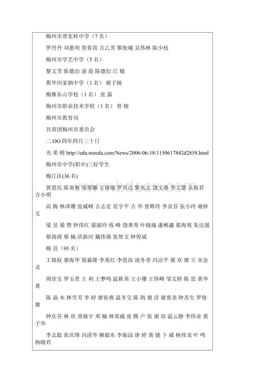 我市一批学生获得省市优秀学生三好学生荣誉称号.docx_第3页