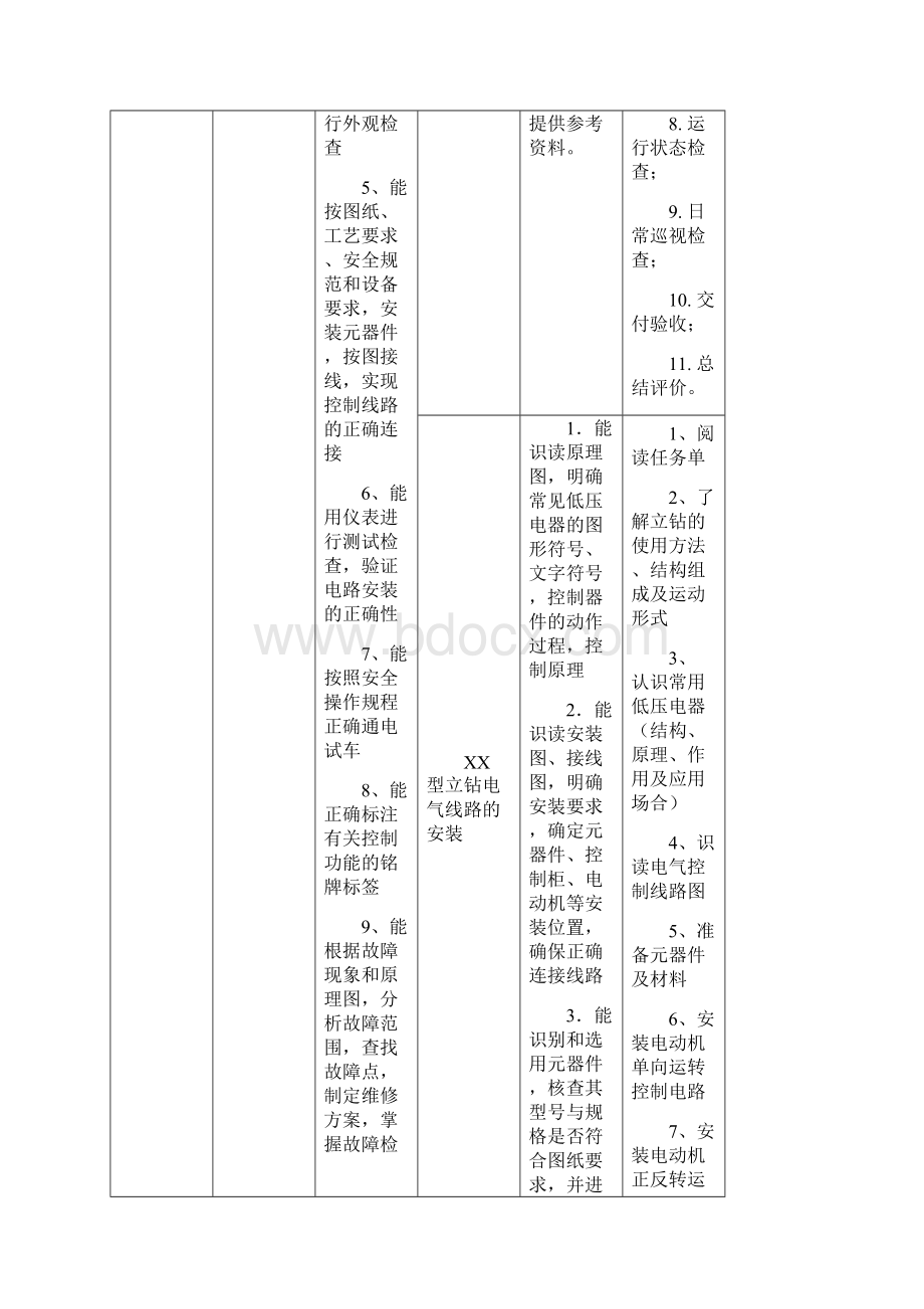 电气自动化设备安装与维修专业各课程学习目标与学习内容汇总表.docx_第3页