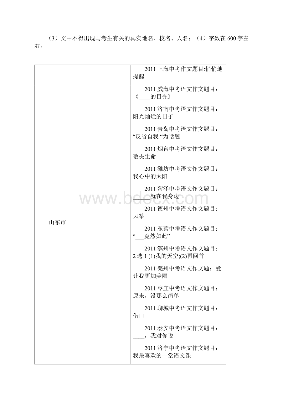 中考作文练习篇目教学文案Word格式文档下载.docx_第2页