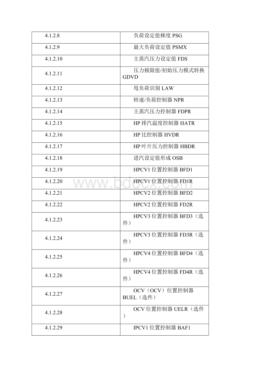 汽轮机控制器中文说明Word文件下载.docx_第2页