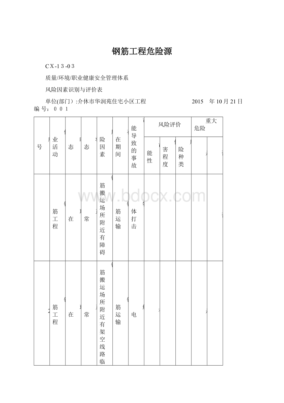 钢筋工程危险源文档格式.docx