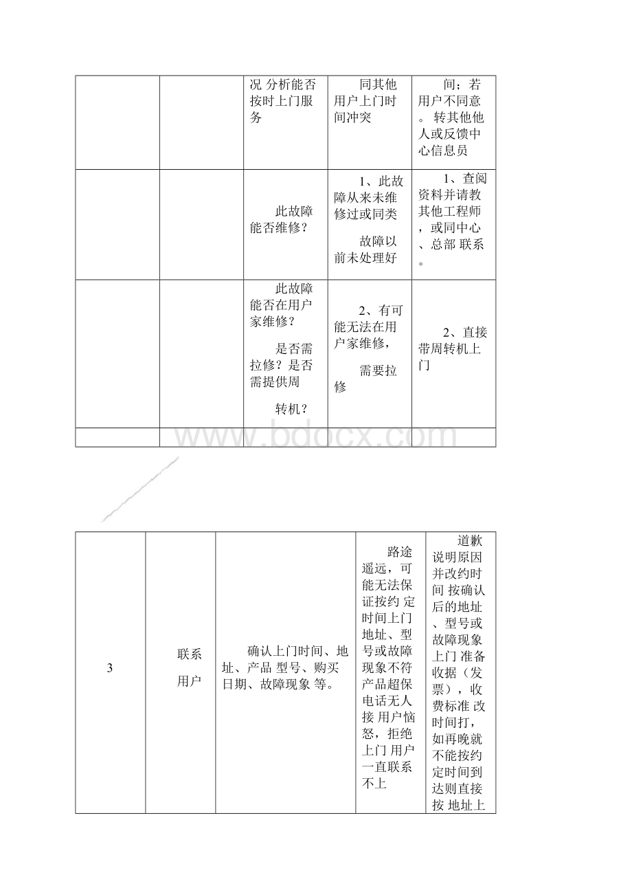 上门服务规范.docx_第2页