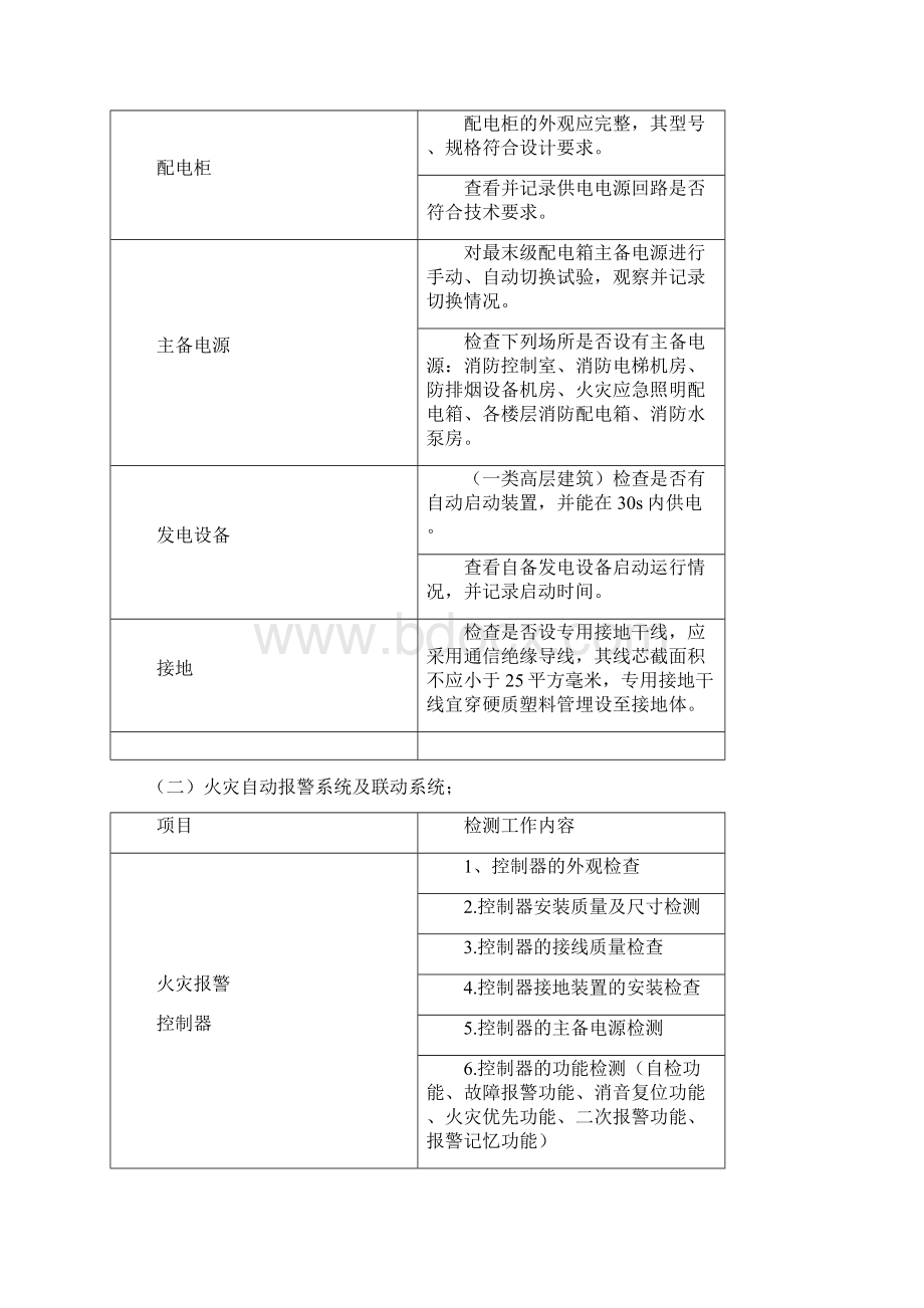 建筑消防设施检测方案Word格式.docx_第2页