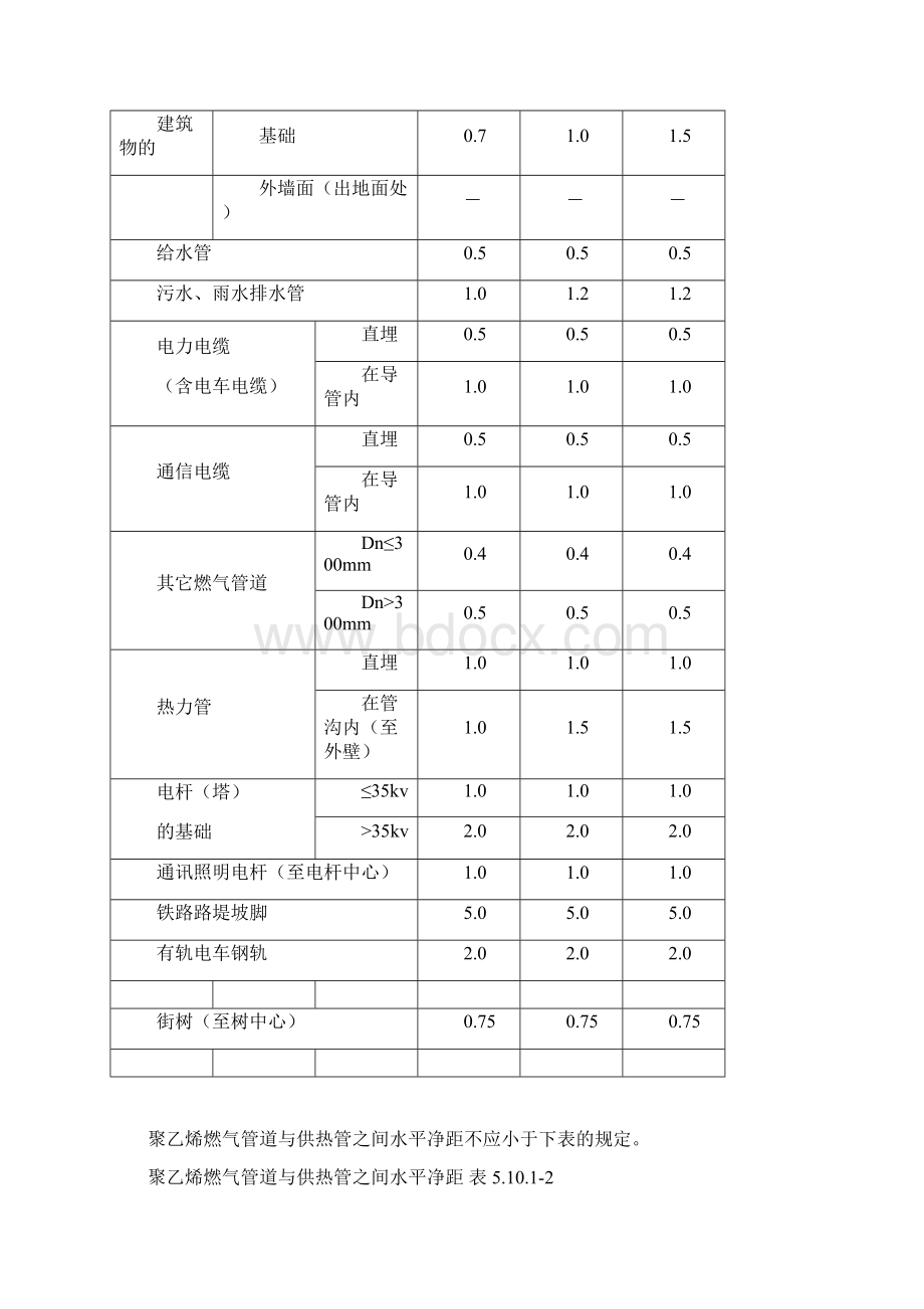 燃气设施与建筑物或相邻管道等设施的安全间距要求文档格式.docx_第2页