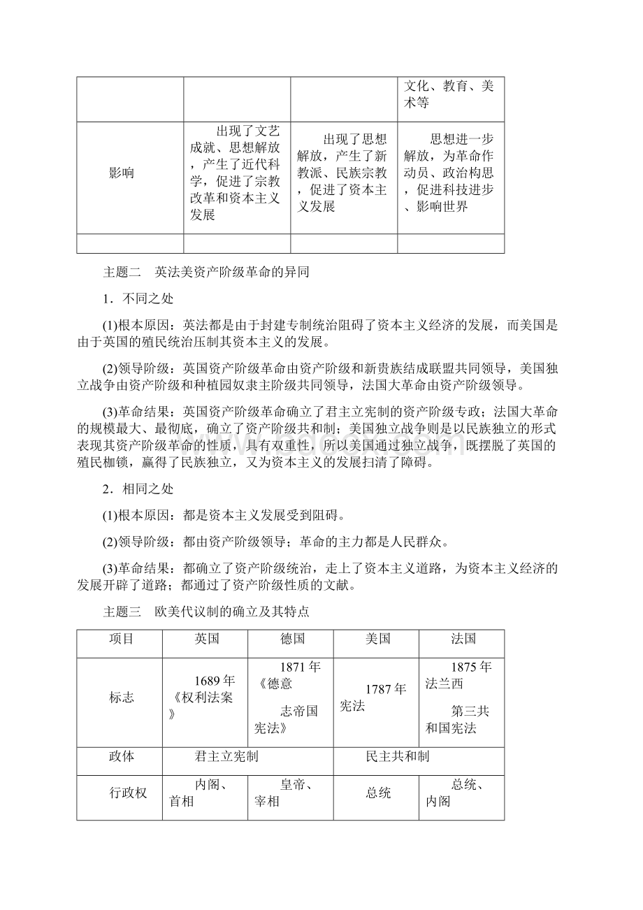 学年高中历史第4单元资本主义制度的确立Word文档格式.docx_第2页