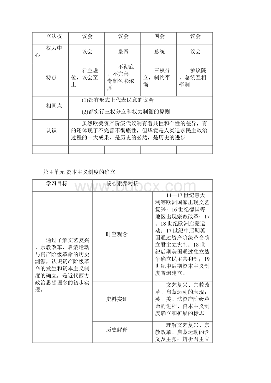 学年高中历史第4单元资本主义制度的确立Word文档格式.docx_第3页