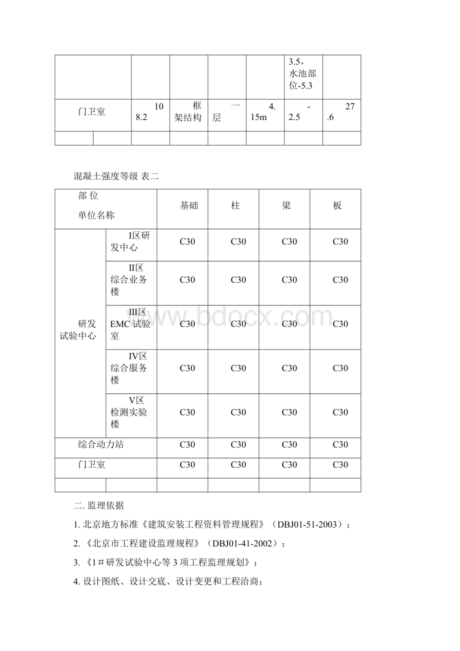 标准化科技园工程主体分部混凝土分项工程范本Word格式.docx_第2页