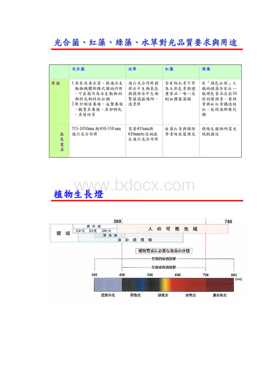 LED智能草莓植物工厂高新技术方案0508Word文档下载推荐.docx_第2页