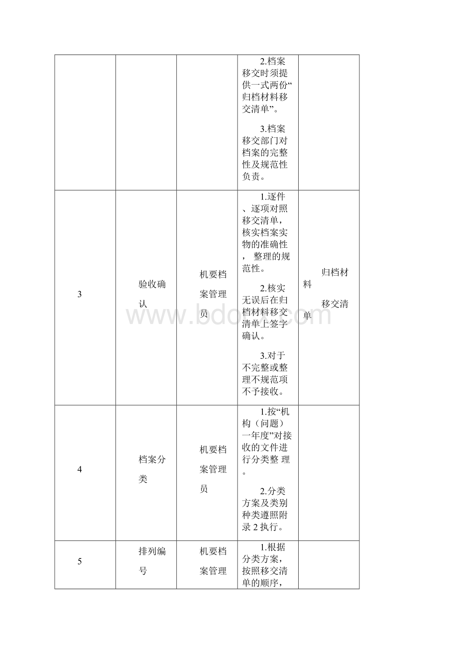 机要档案管理制度Word文件下载.docx_第2页