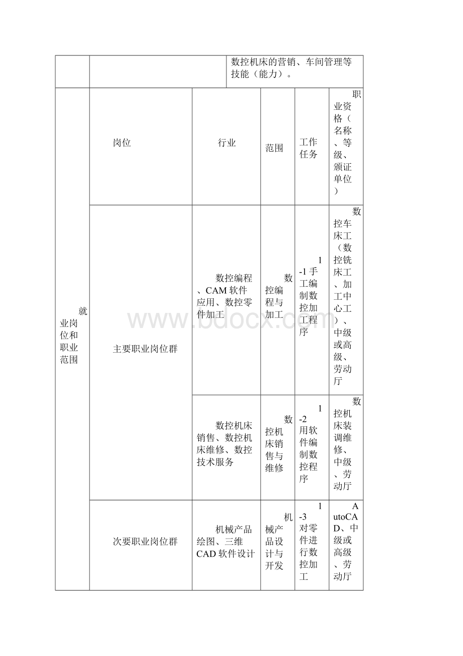 广州工程技术职业学院学生生涯管理手册.docx_第2页