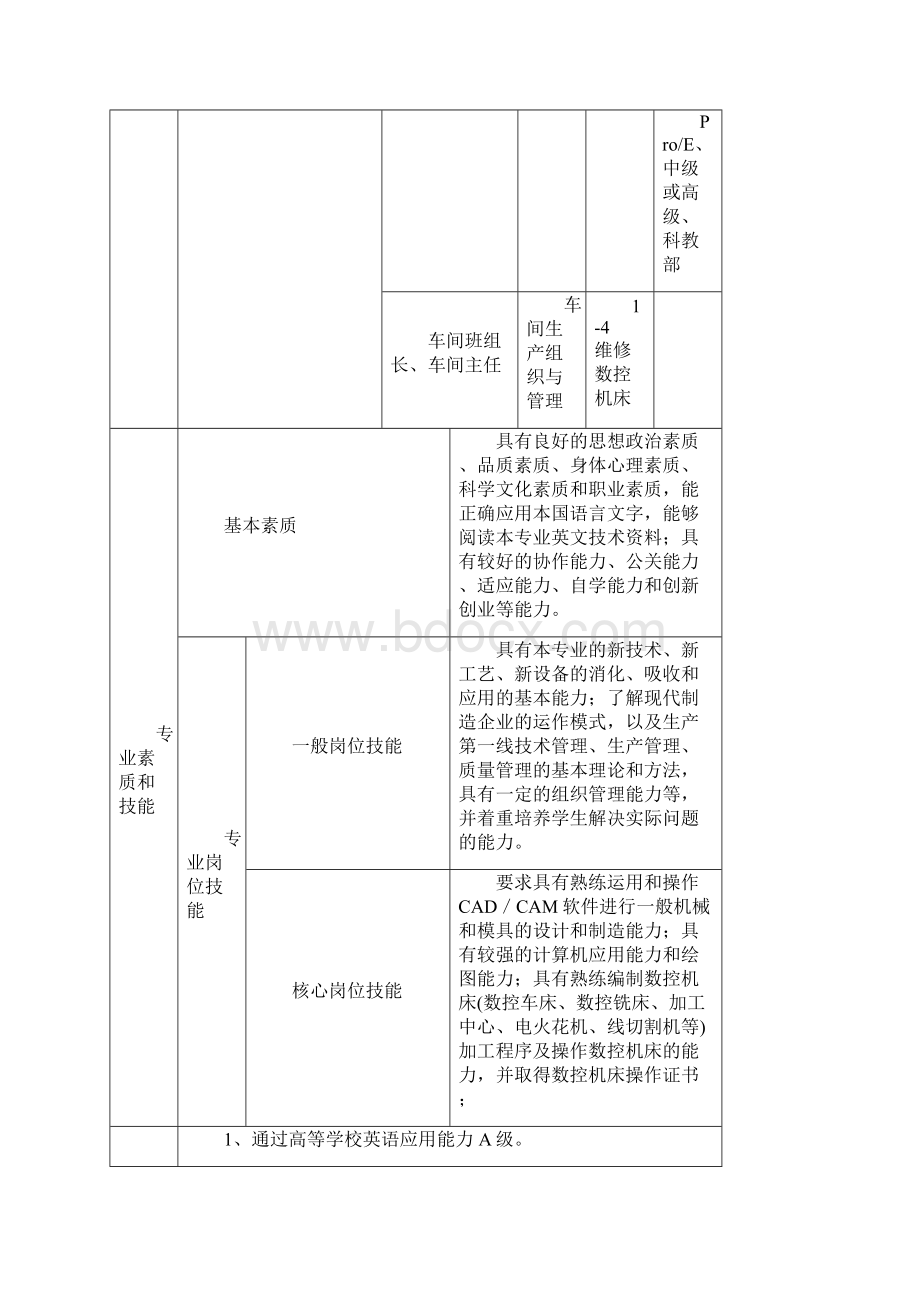 广州工程技术职业学院学生生涯管理手册.docx_第3页