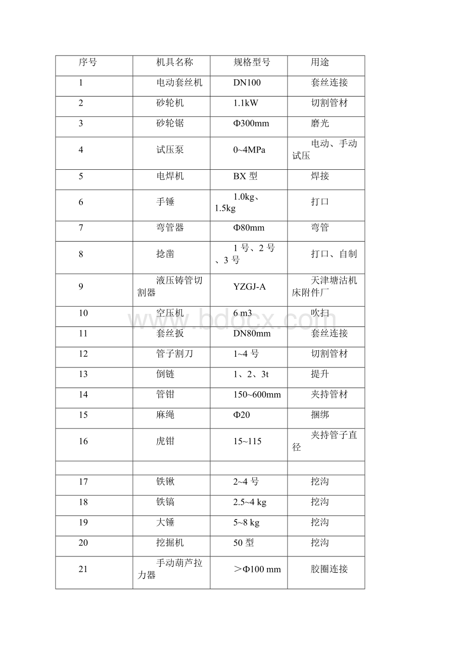 室外给水管网安装文档格式.docx_第2页