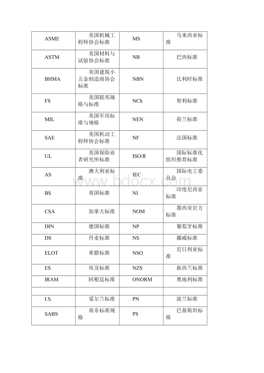 实用电线电缆手册Word格式.docx_第2页