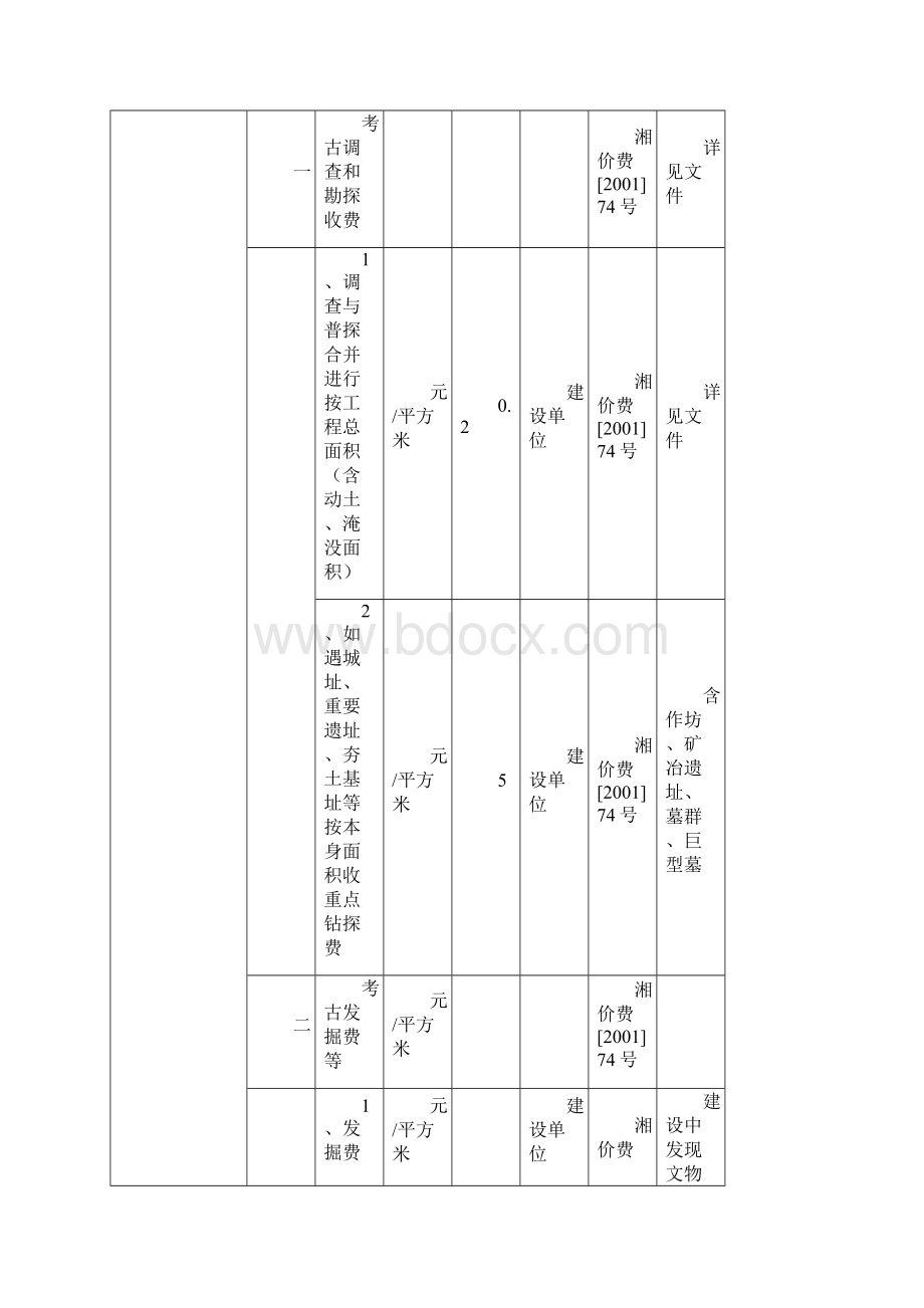 常德市直各部门行政事业性收费项目及标准表doc.docx_第3页