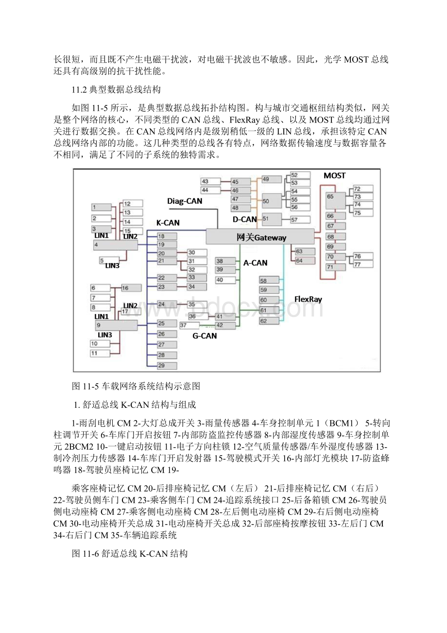 大众汽车总线系统.docx_第3页