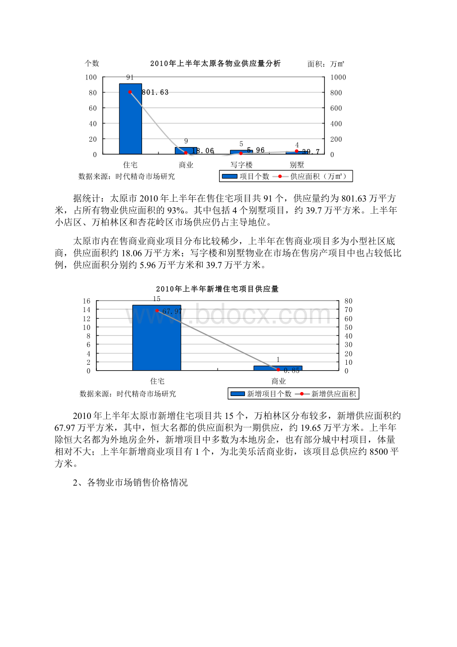 上半年太原房地产市场分析简报.docx_第3页