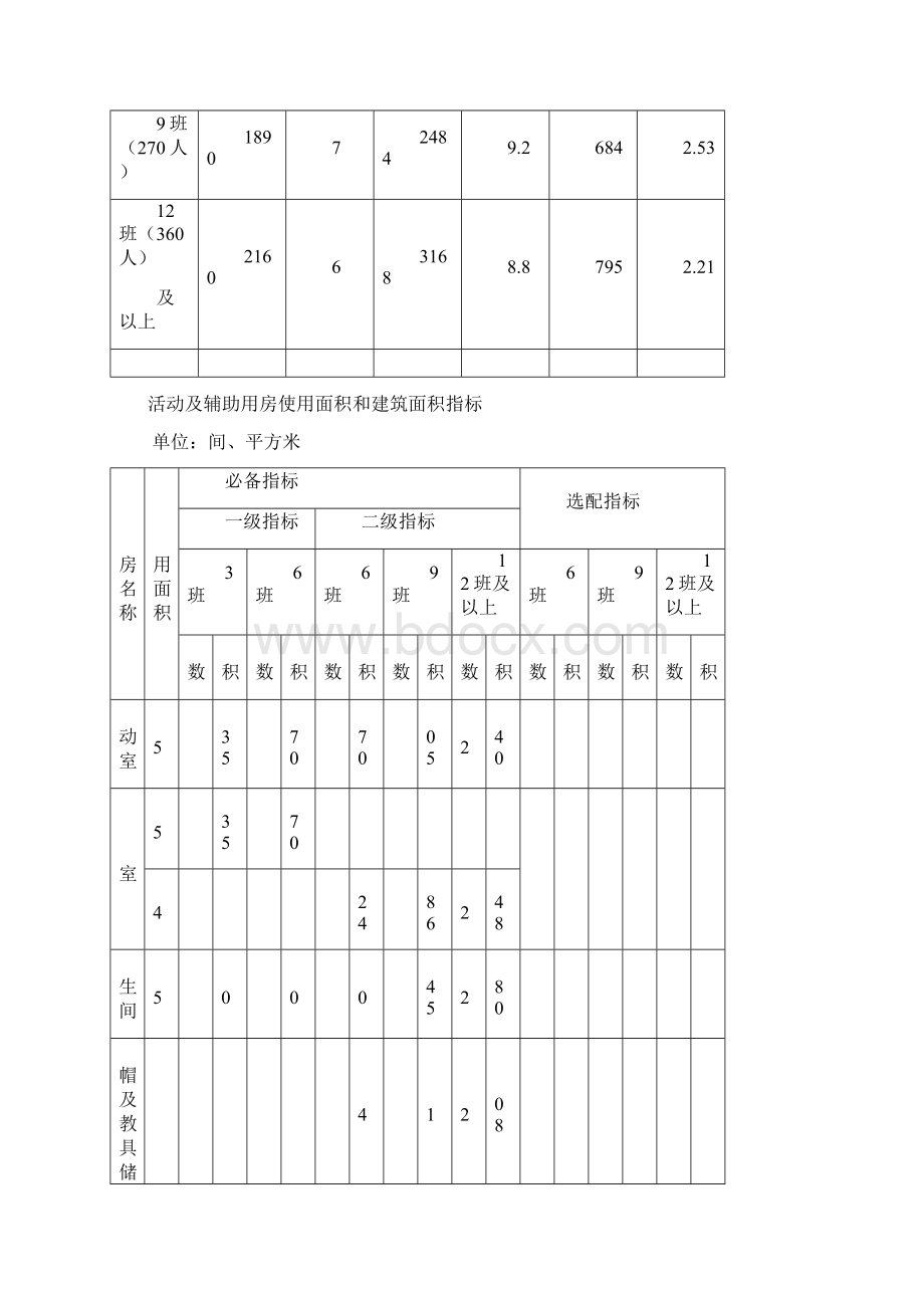 河南省幼儿园办园基本标准豫政办169号附件15.docx_第2页