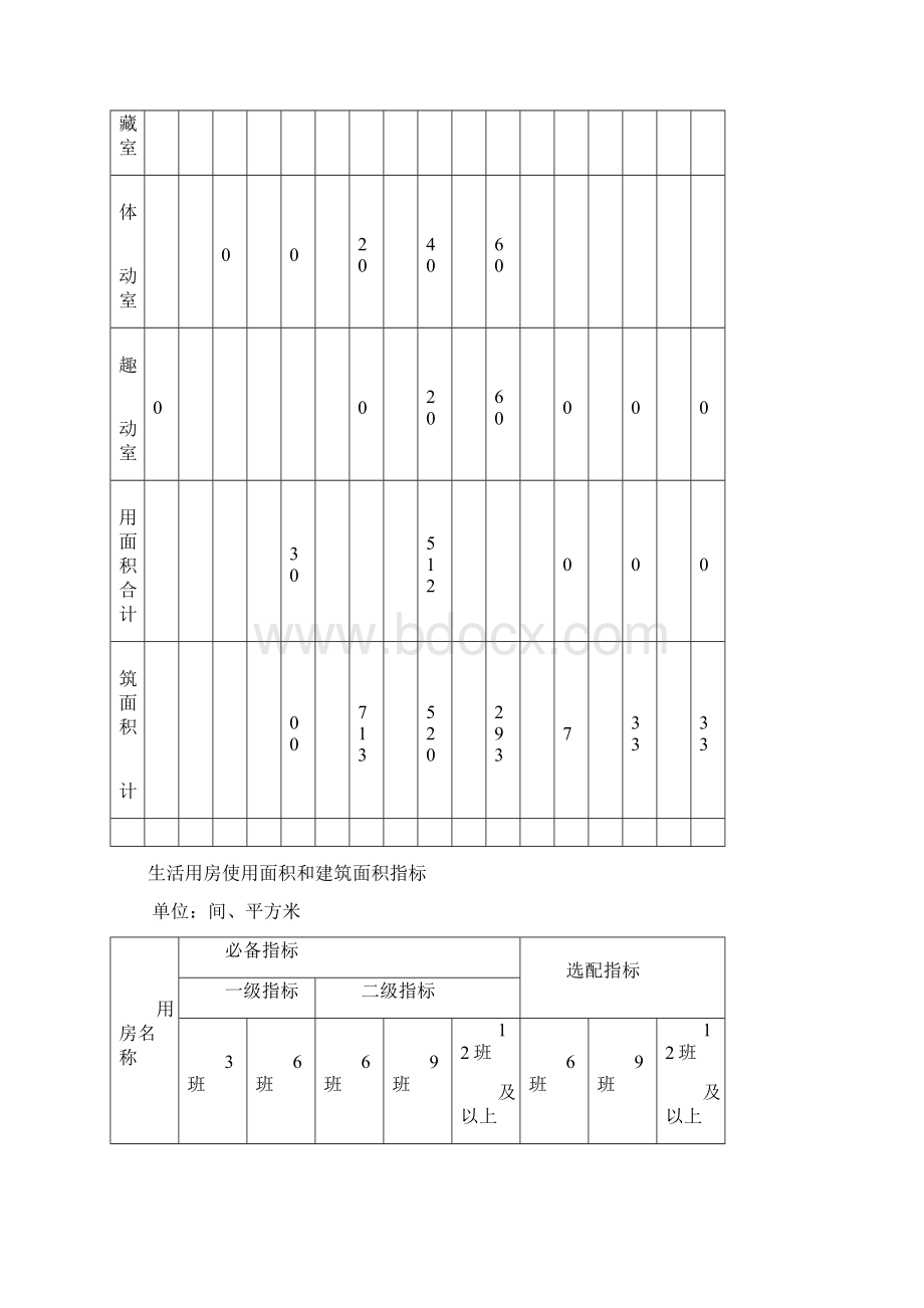 河南省幼儿园办园基本标准豫政办169号附件15.docx_第3页