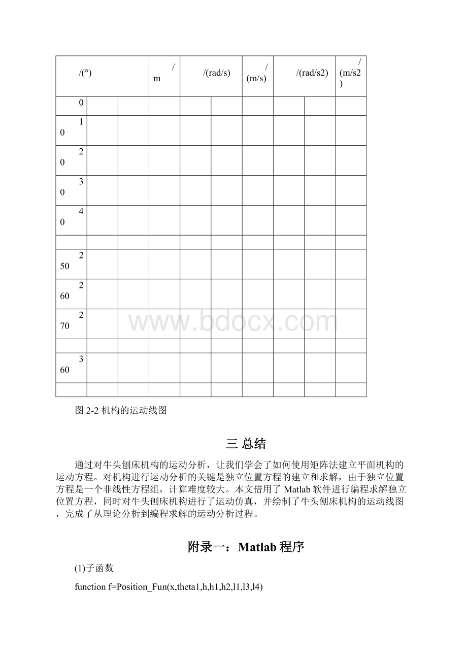 牛头刨床机构运动分析文档格式.docx_第3页