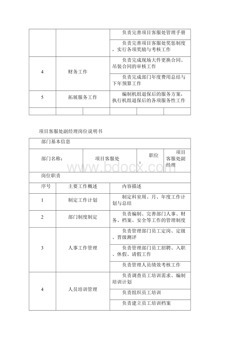 14项目客服处岗位说明书.docx_第2页