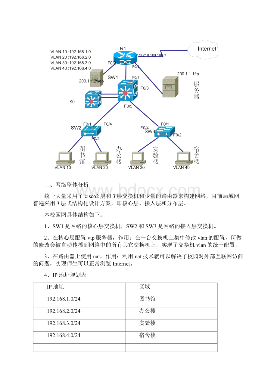 校园局域网组建与配置.docx_第2页