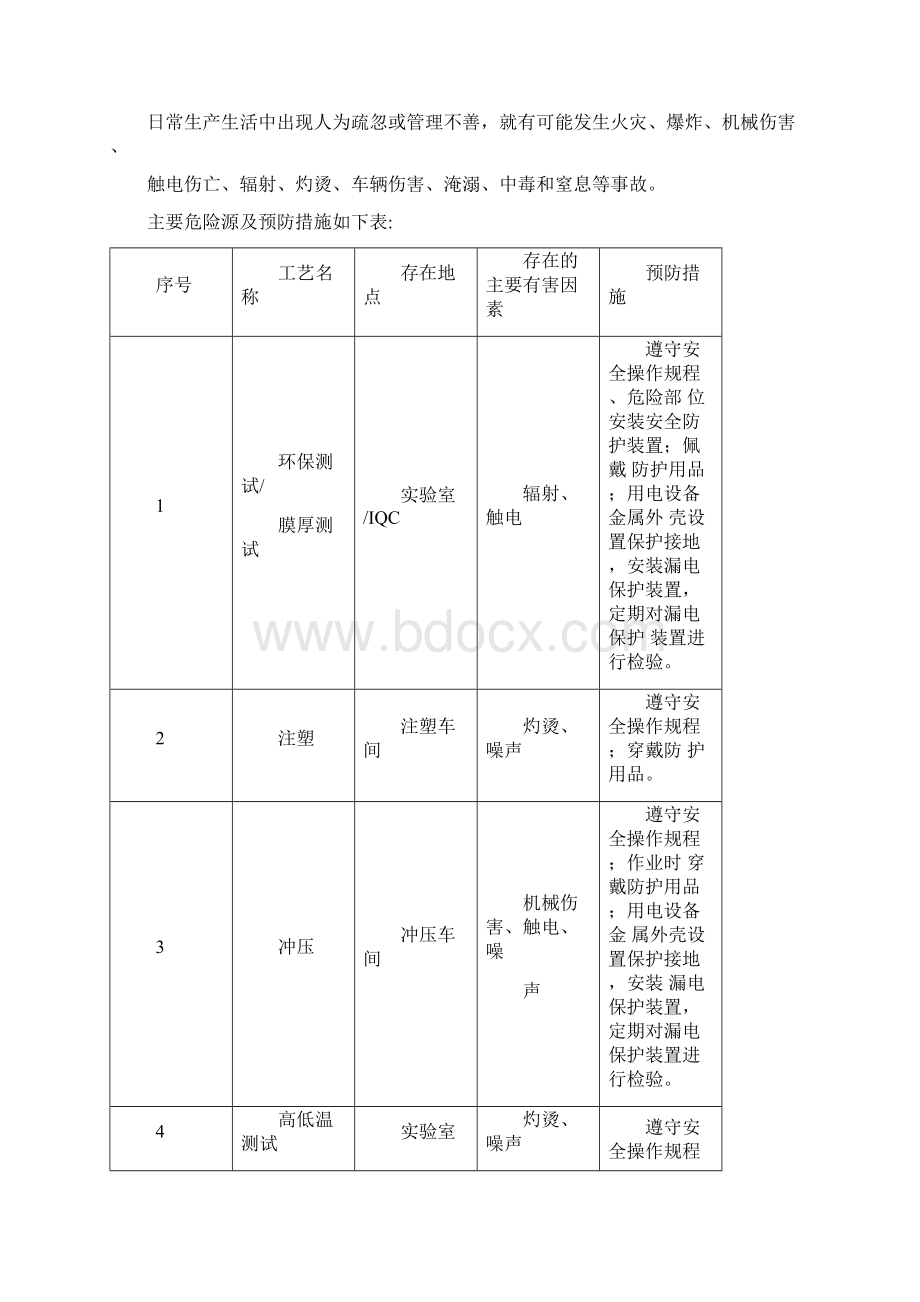 品质部三级安全教育培训教材.docx_第2页