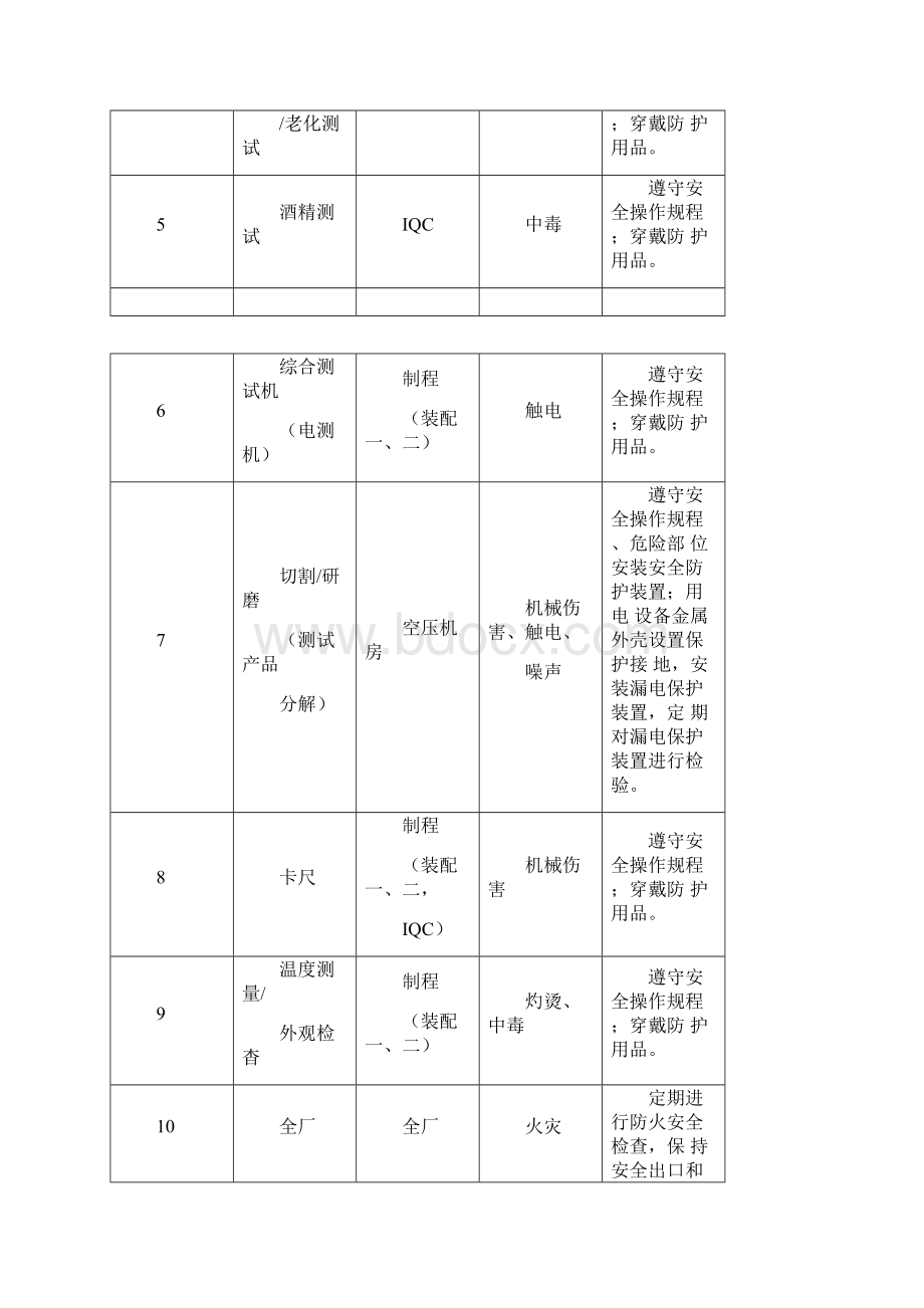 品质部三级安全教育培训教材.docx_第3页