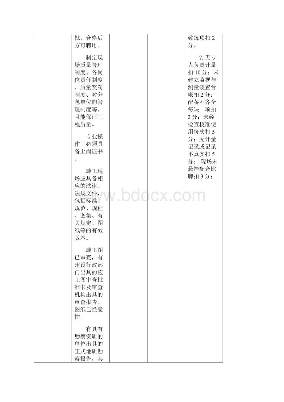 施工现场技术质量管理检查与评分标准修改稿Word格式.docx_第2页