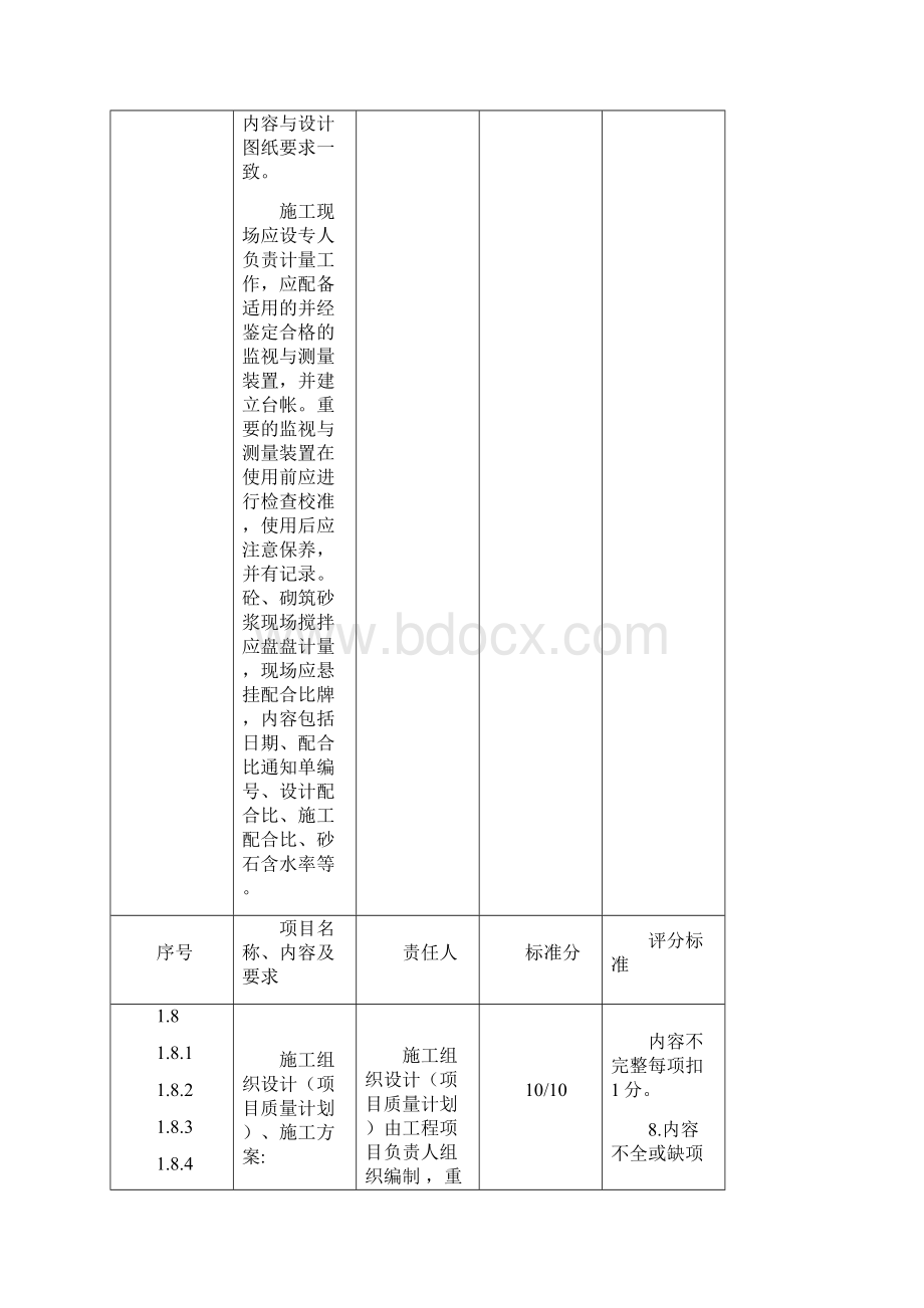 施工现场技术质量管理检查与评分标准修改稿Word格式.docx_第3页