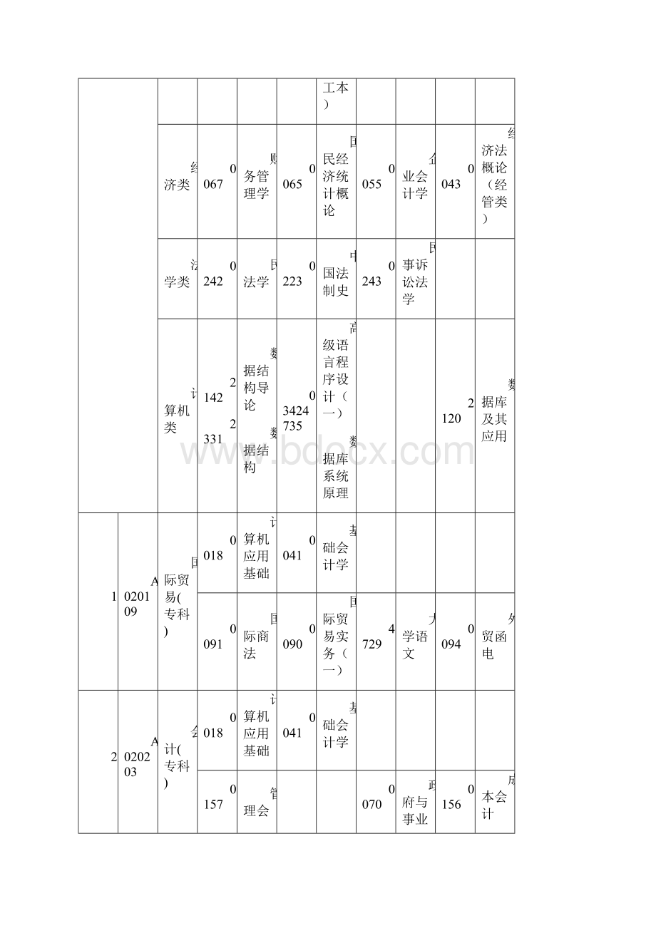 高等教育自学考试课程安排表3.docx_第2页