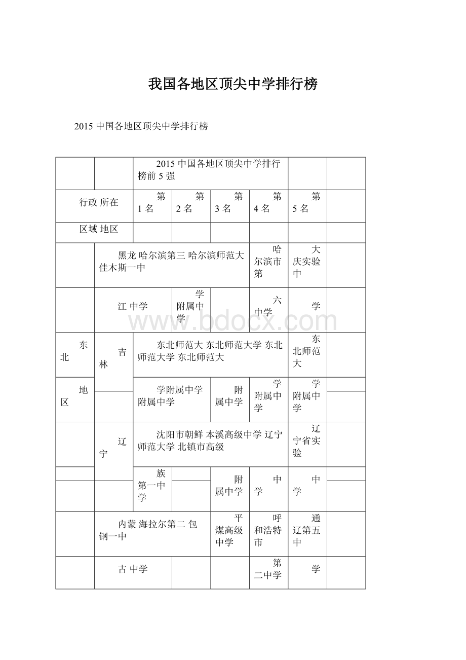 我国各地区顶尖中学排行榜Word格式文档下载.docx