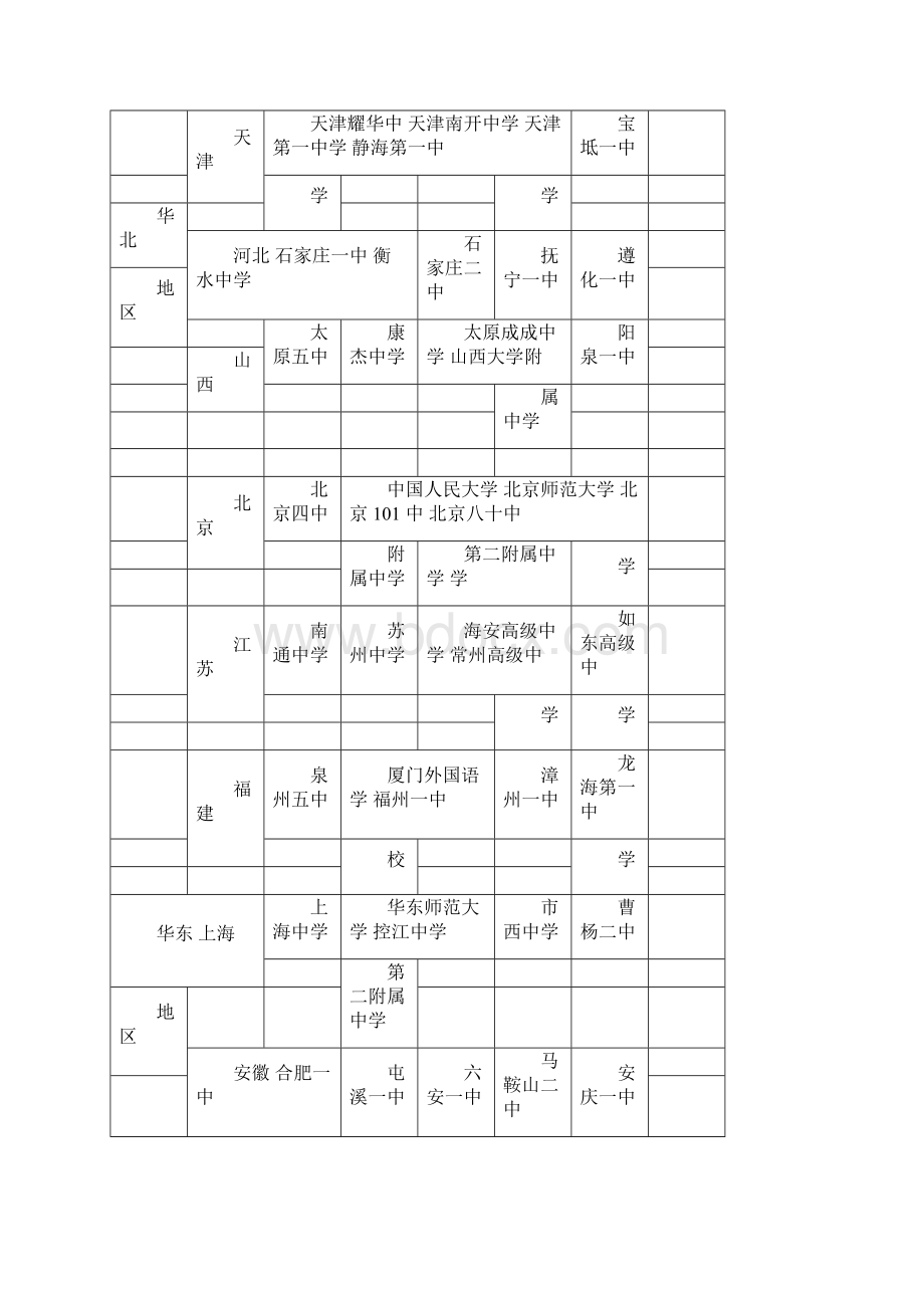 我国各地区顶尖中学排行榜Word格式文档下载.docx_第2页