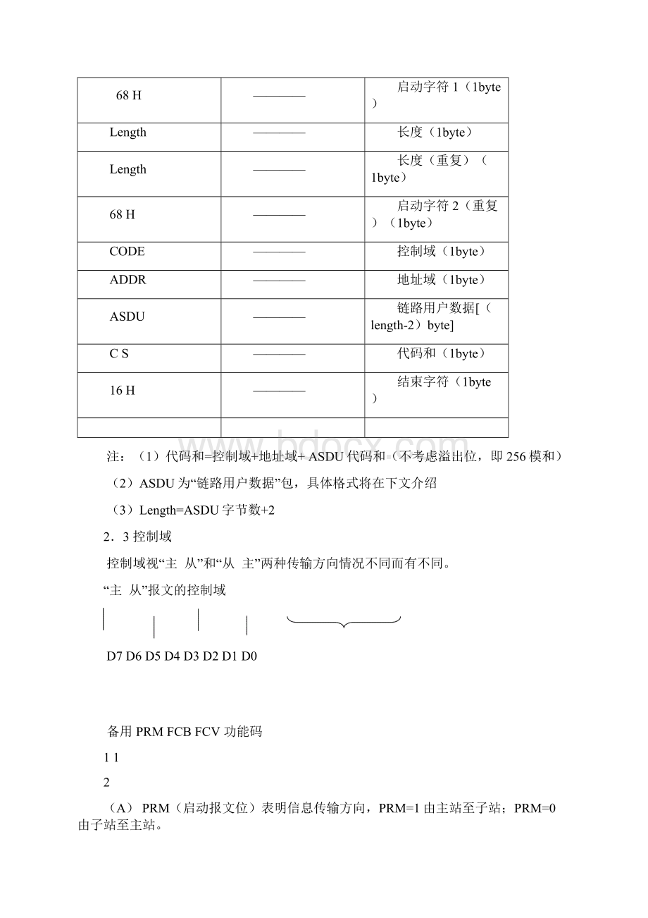 CSC213装置103规约+CSC规约要点及信息点表说明资料Word下载.docx_第2页