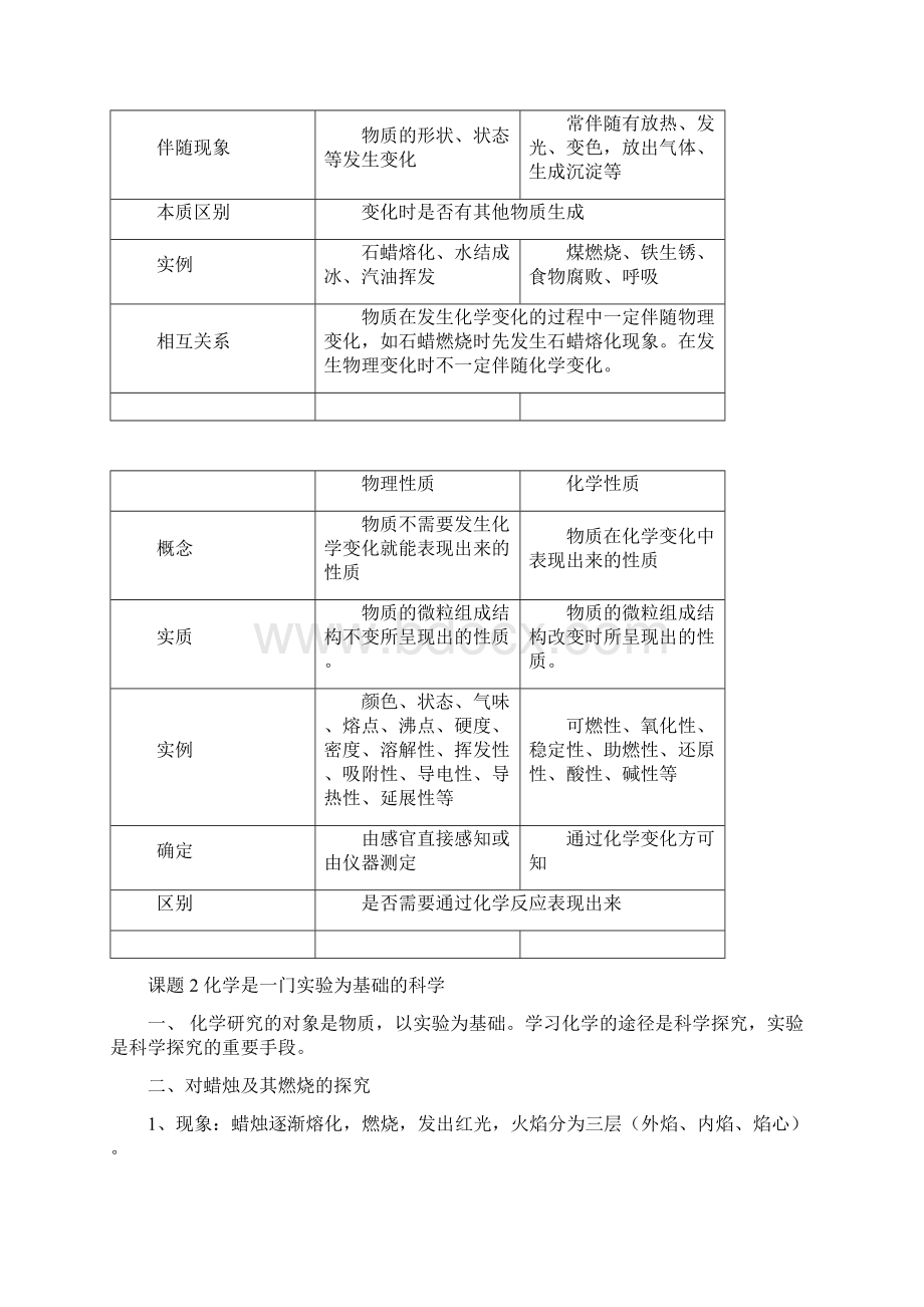 初三化学上册知识点总结复习非常详细.docx_第3页